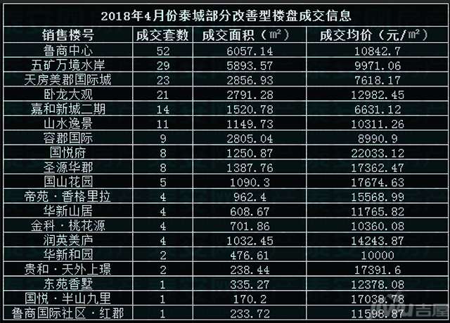 泰安房价走势最新消息，市场分析、预测与趋势展望